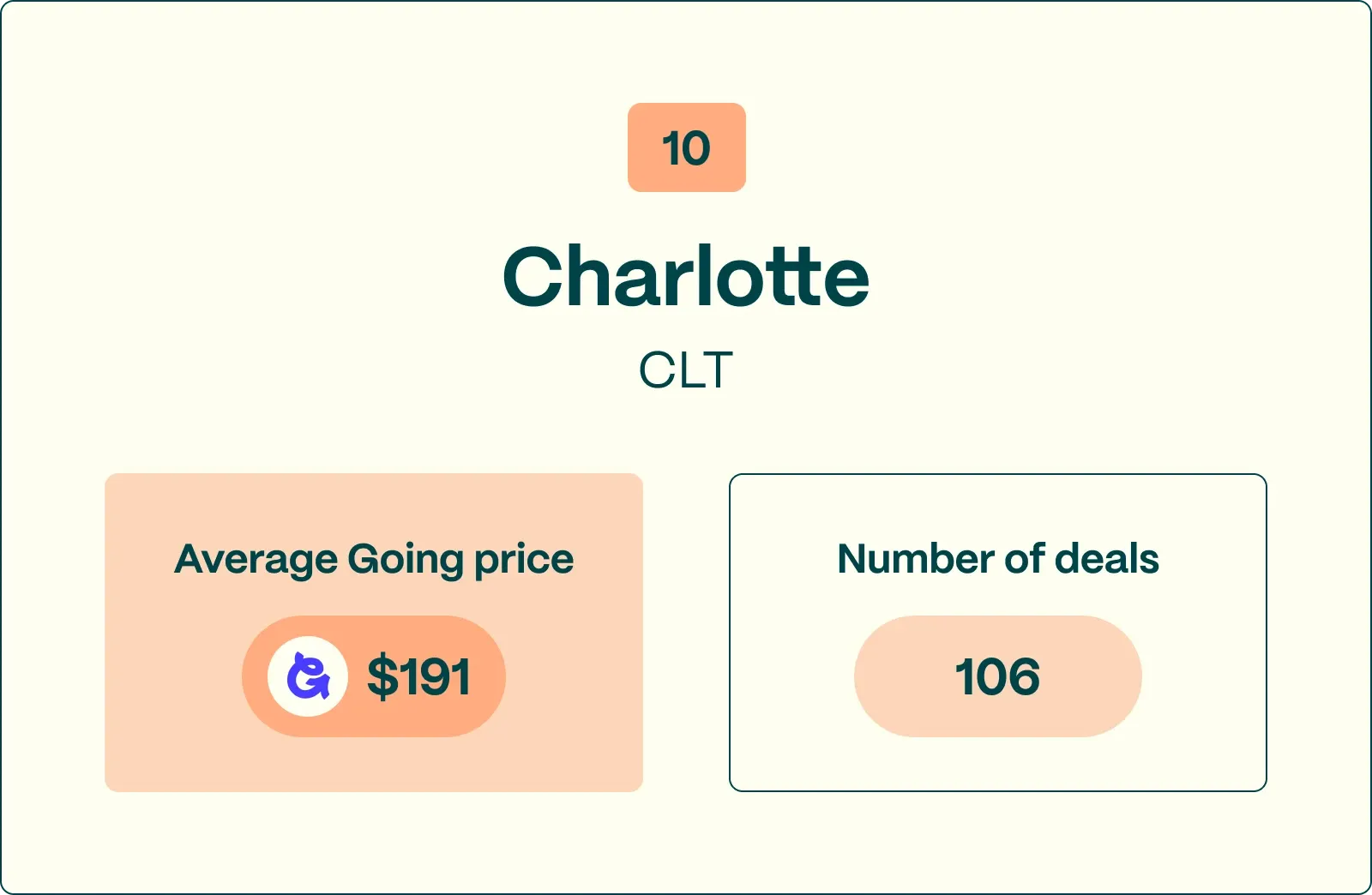 #10 CLT worst domestic