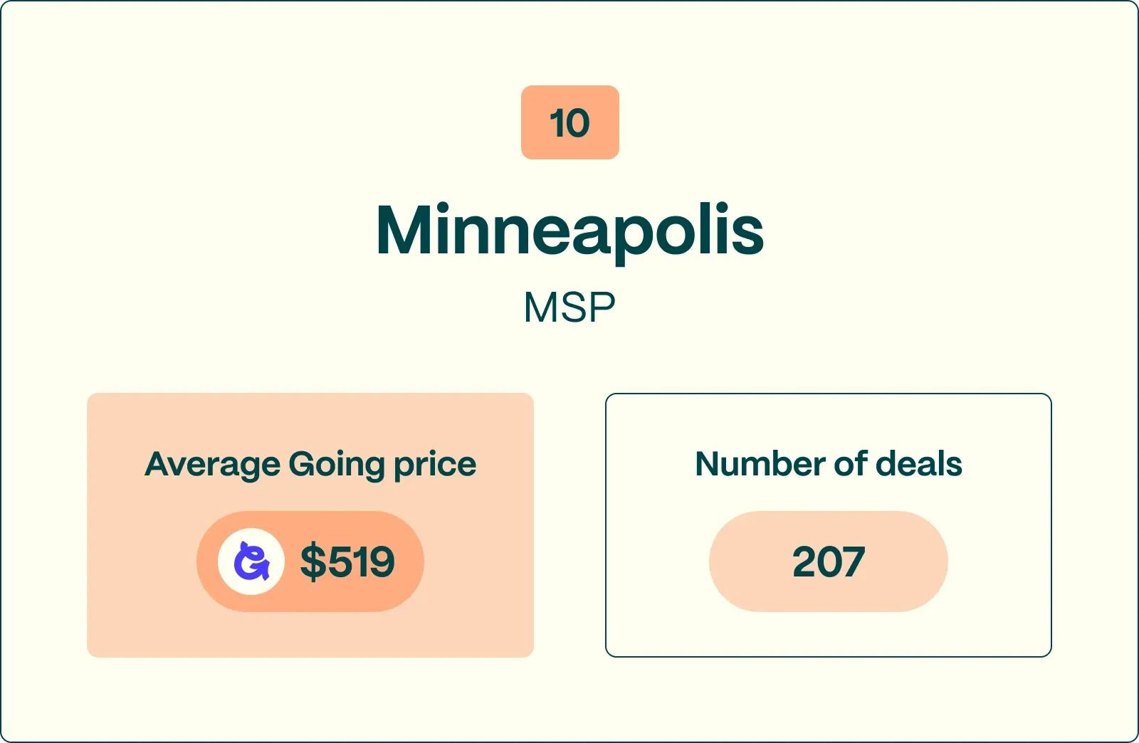 #10 MSP worst international