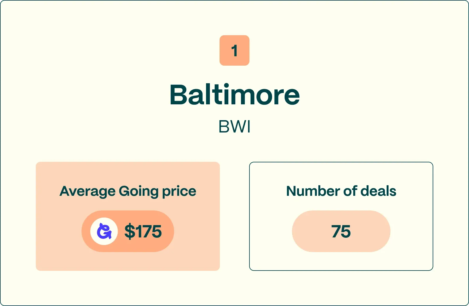 #1 BWI worst domestic
