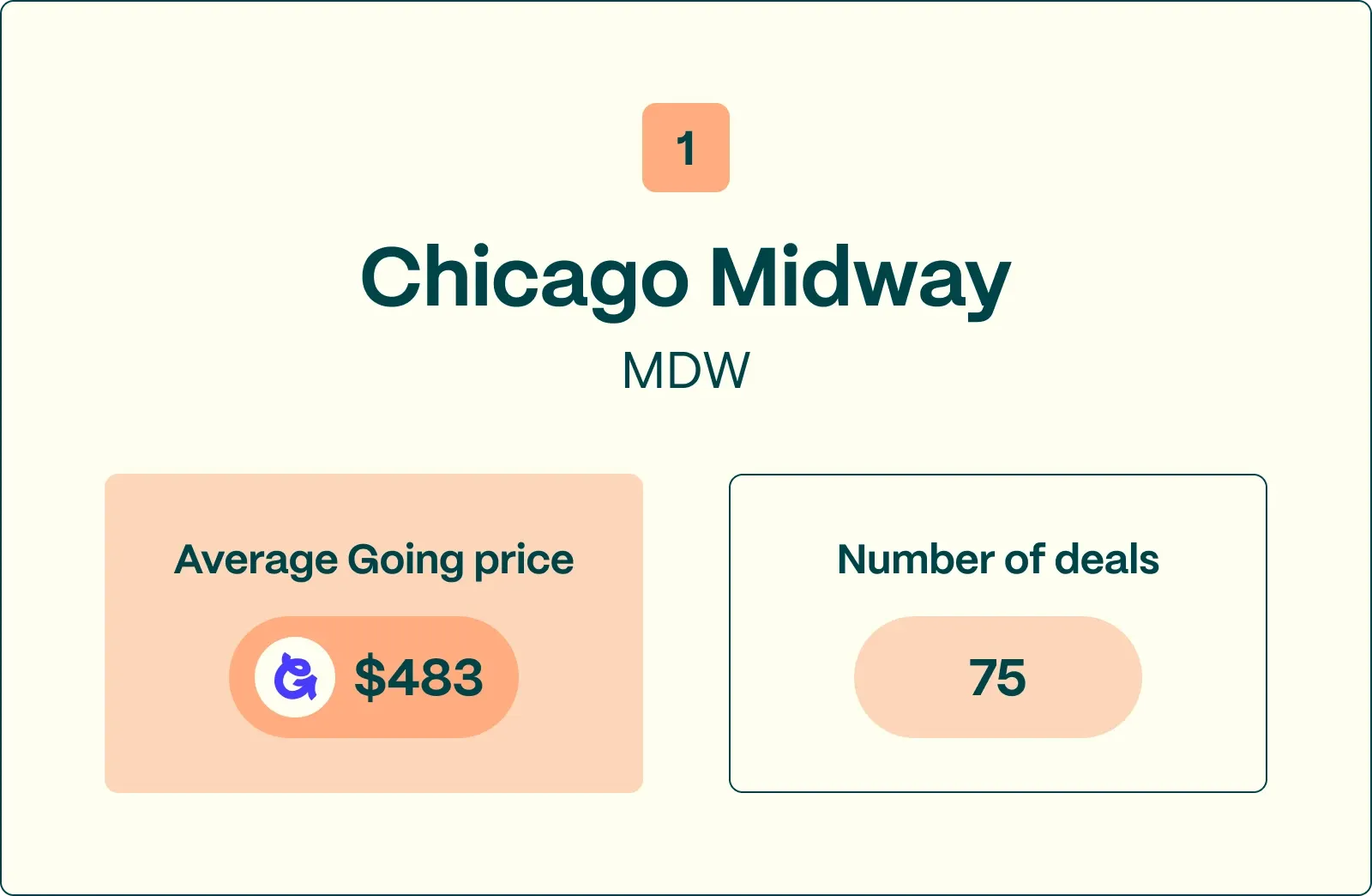 #1 MDW worst international