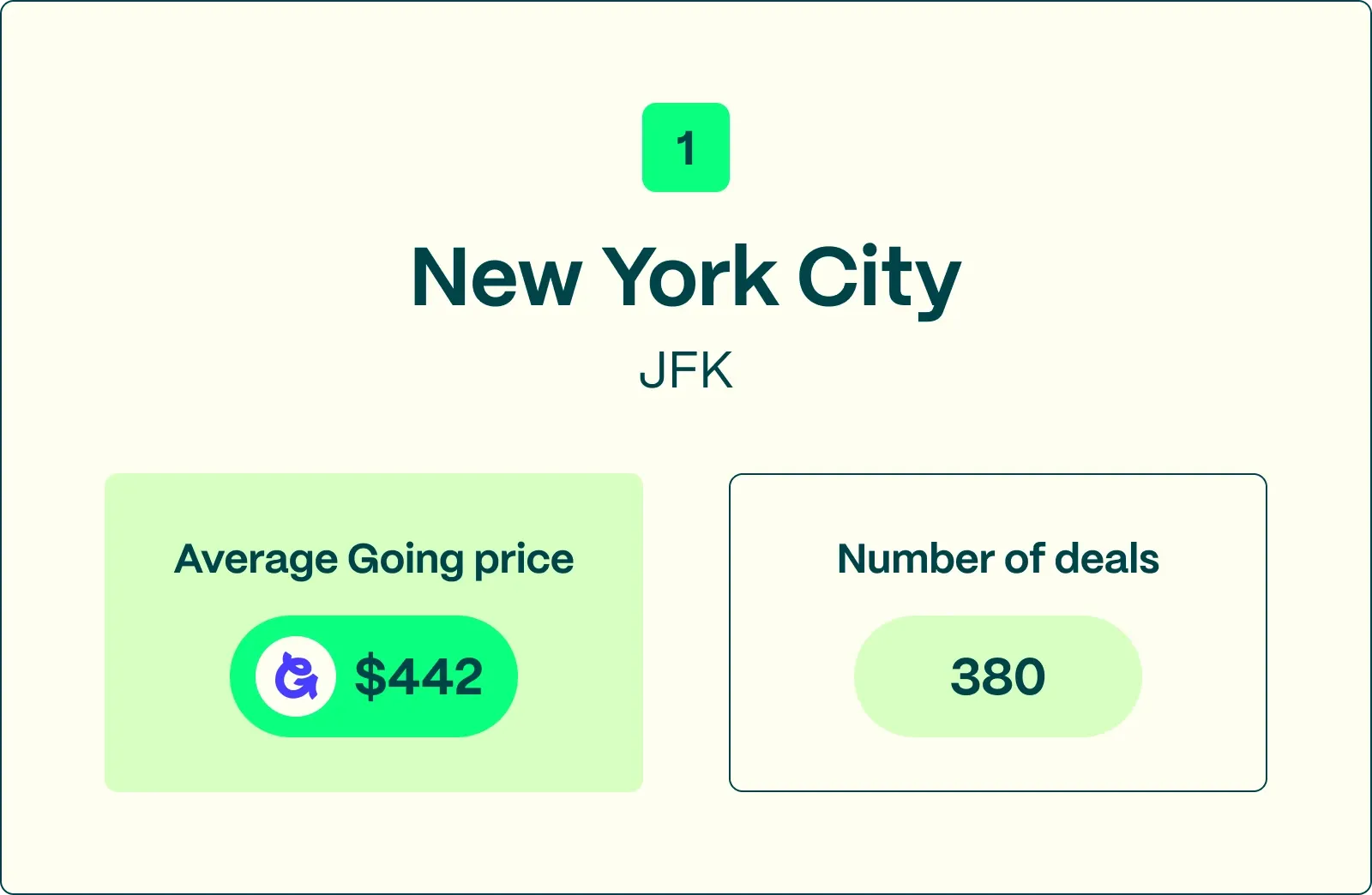 #1 NYC best international