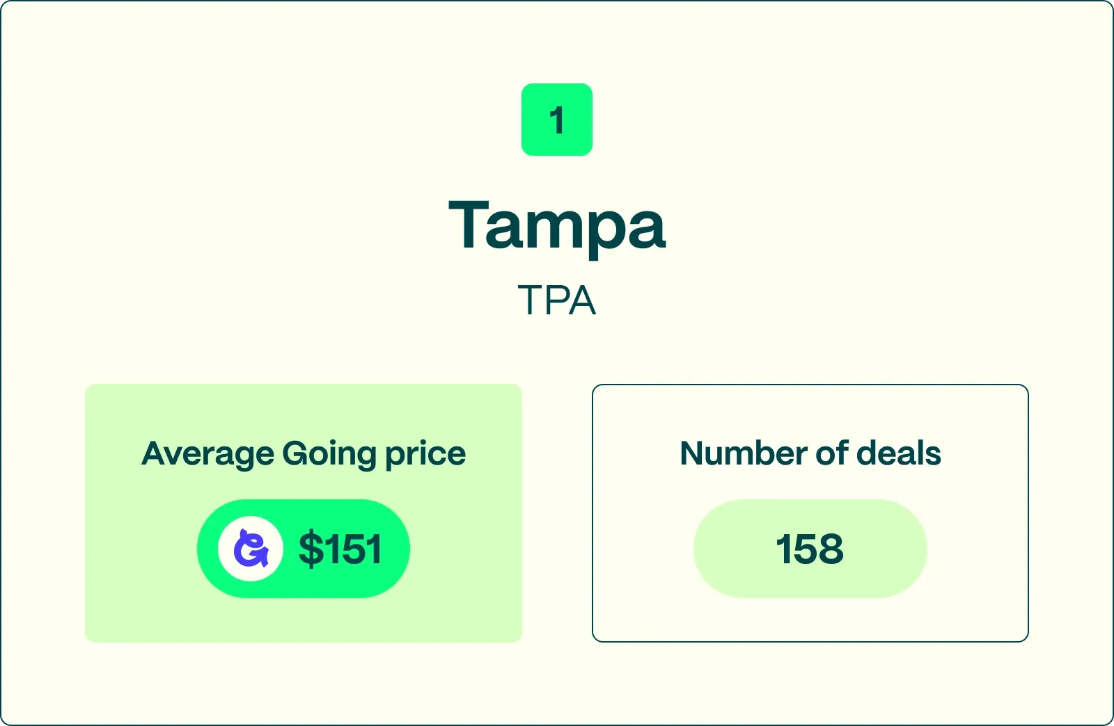 #1 TPA best domestic