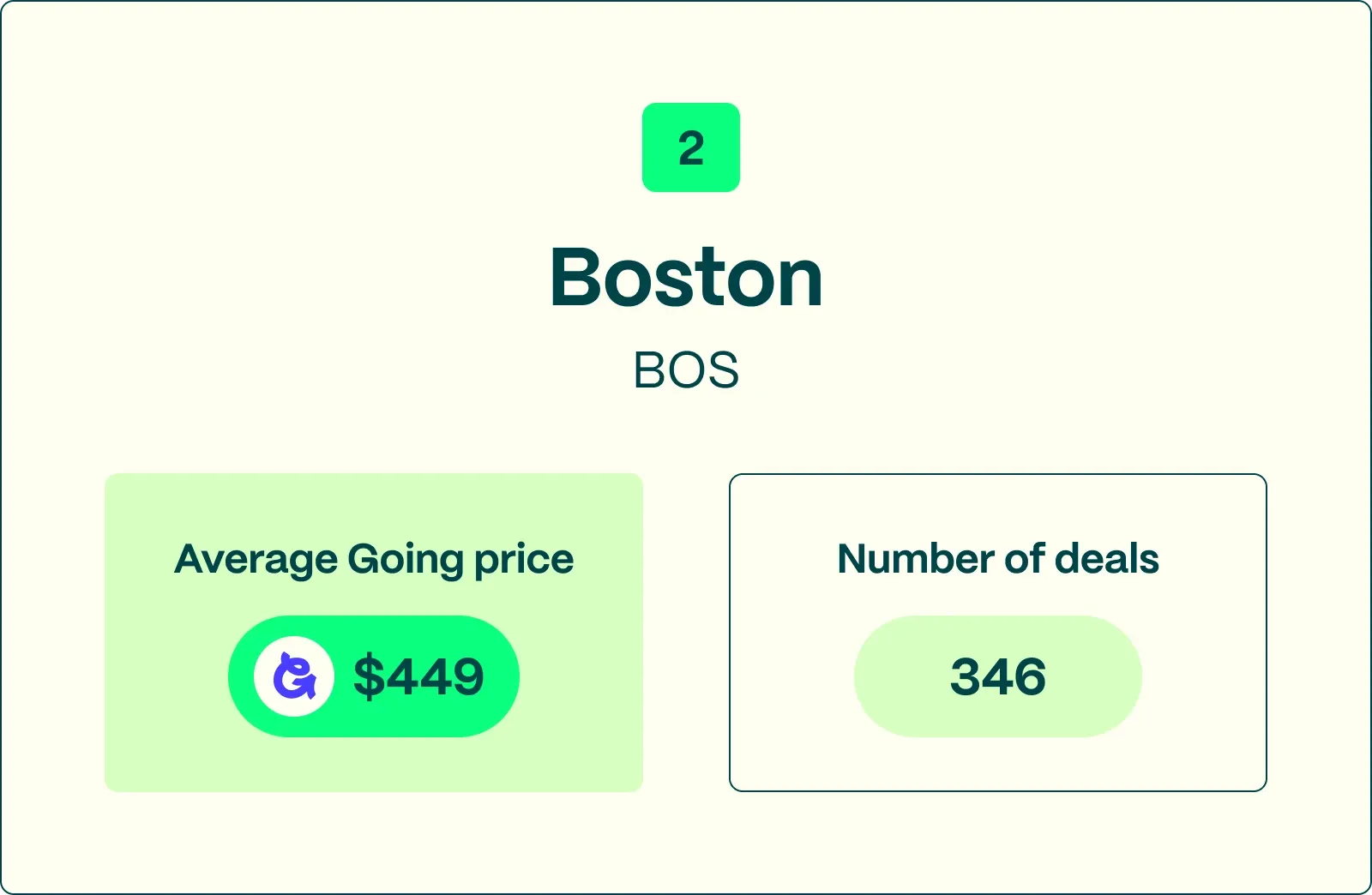 #2 BOS best international