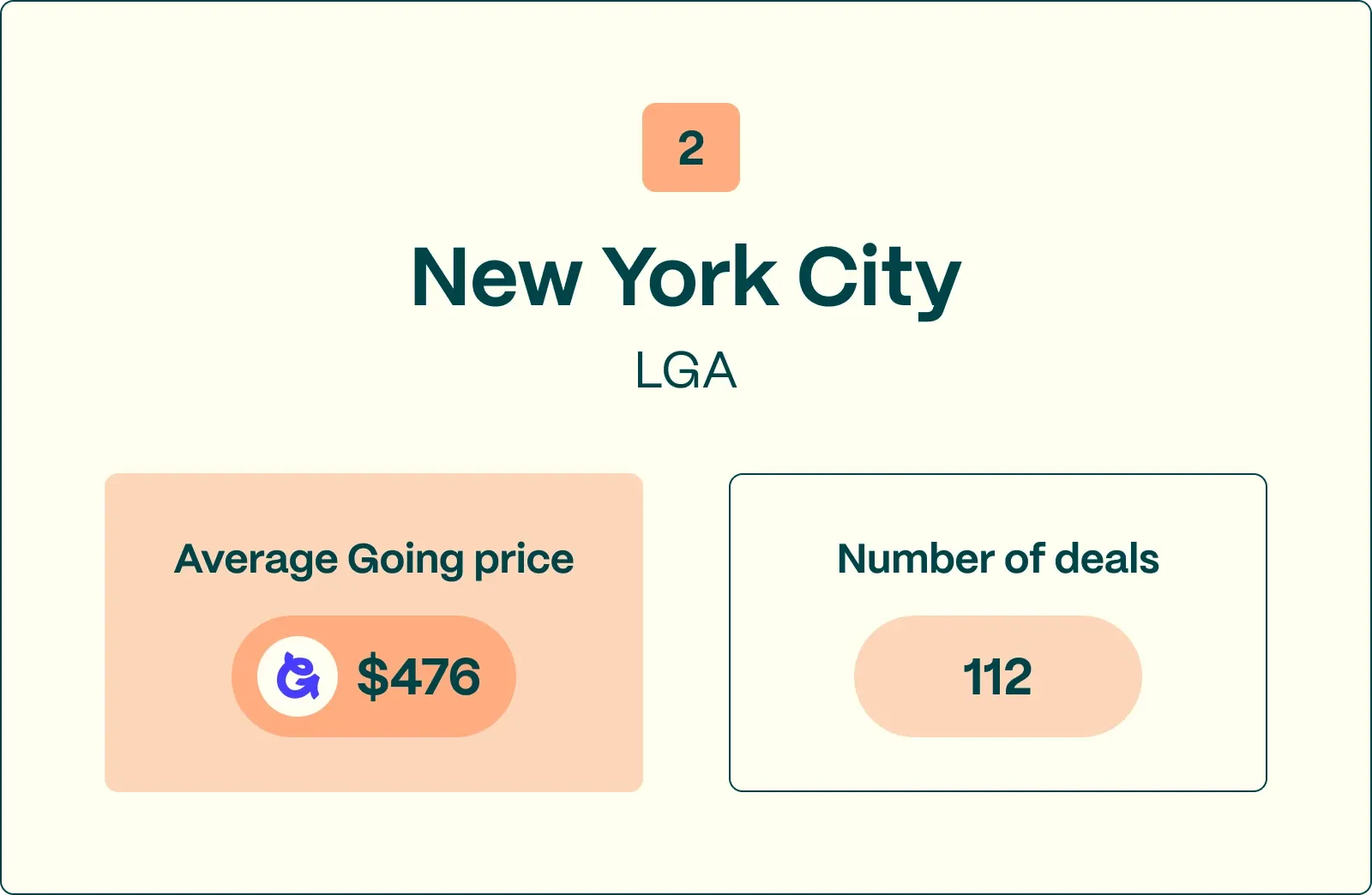 #2 LGA worst international