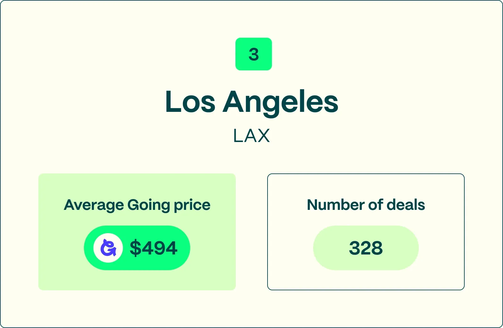 #3 LAX best international