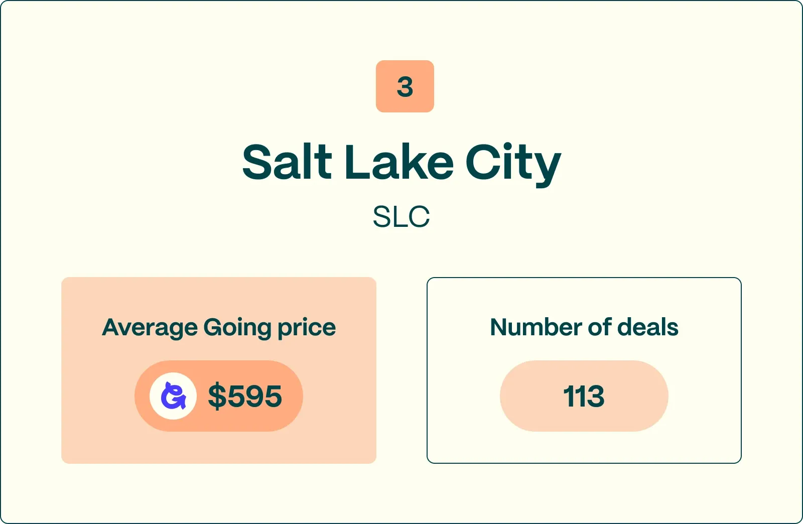 #3 SLC worst international