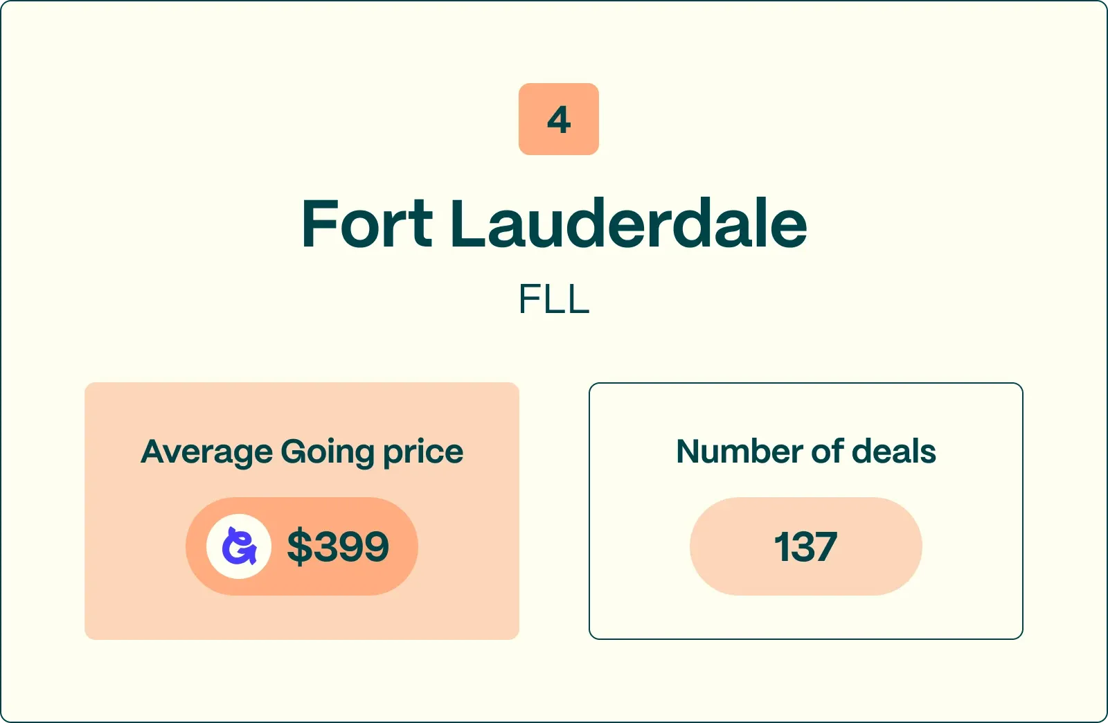 #4 FLL worst international