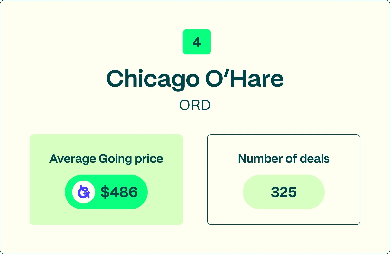 #4 ORD best international