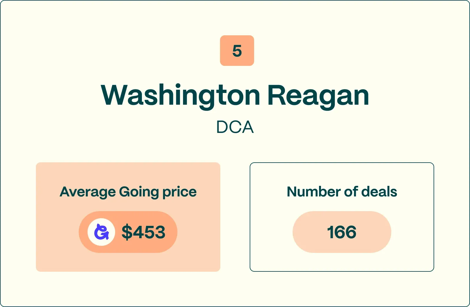 #5 DCA worst international