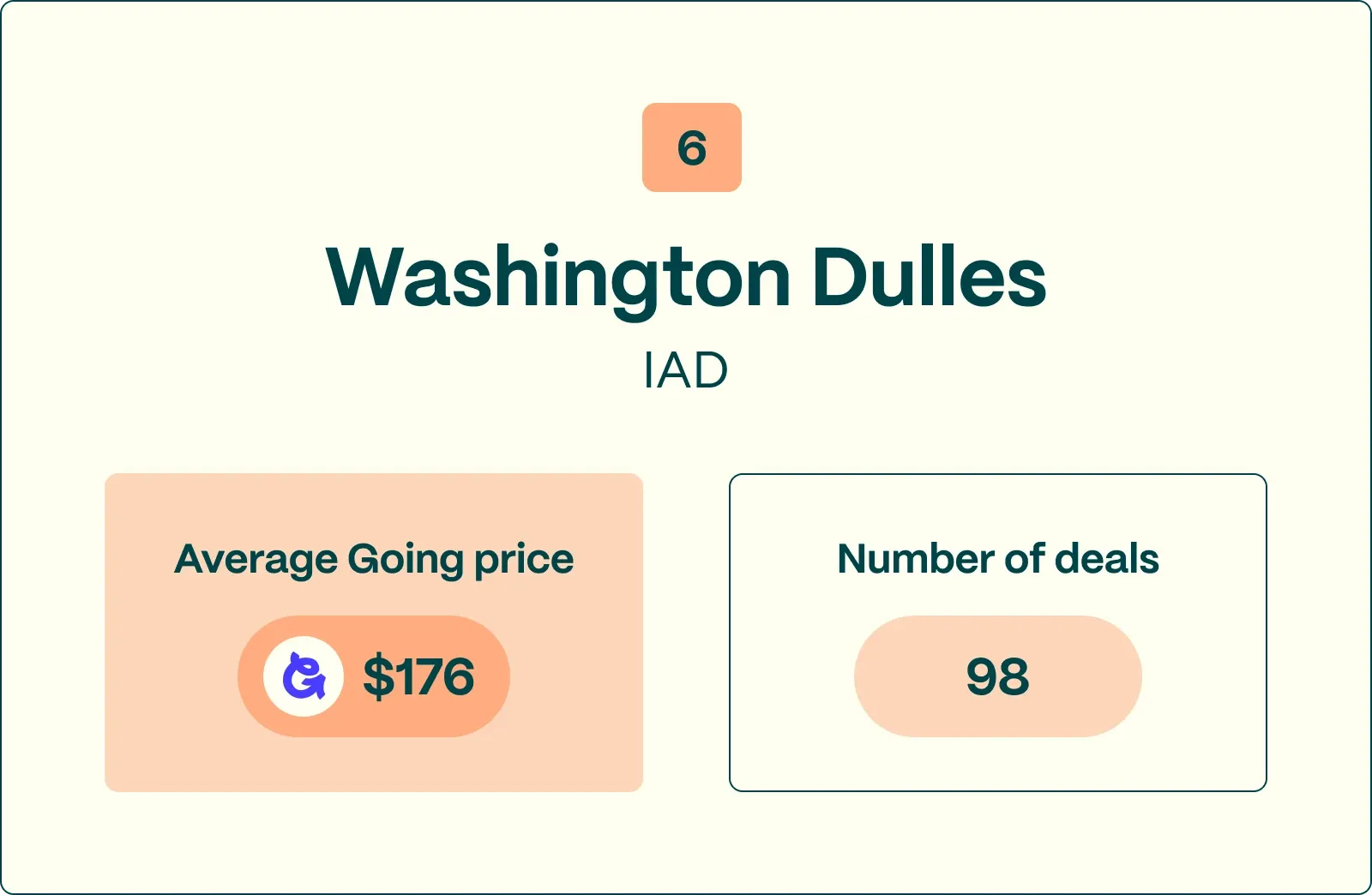 #6 IAD worst domestic