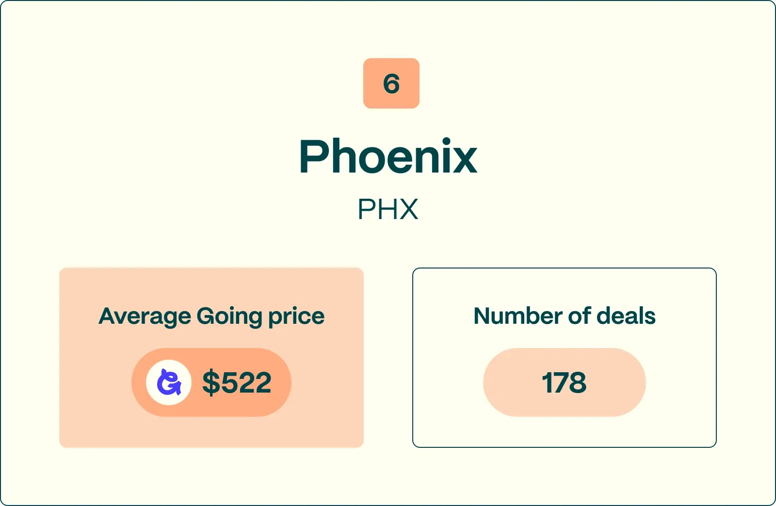 #6 PHX worst international