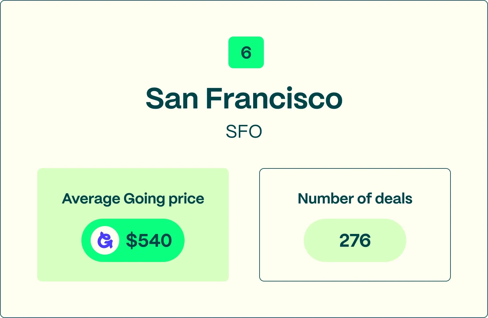 #6 SFO best international