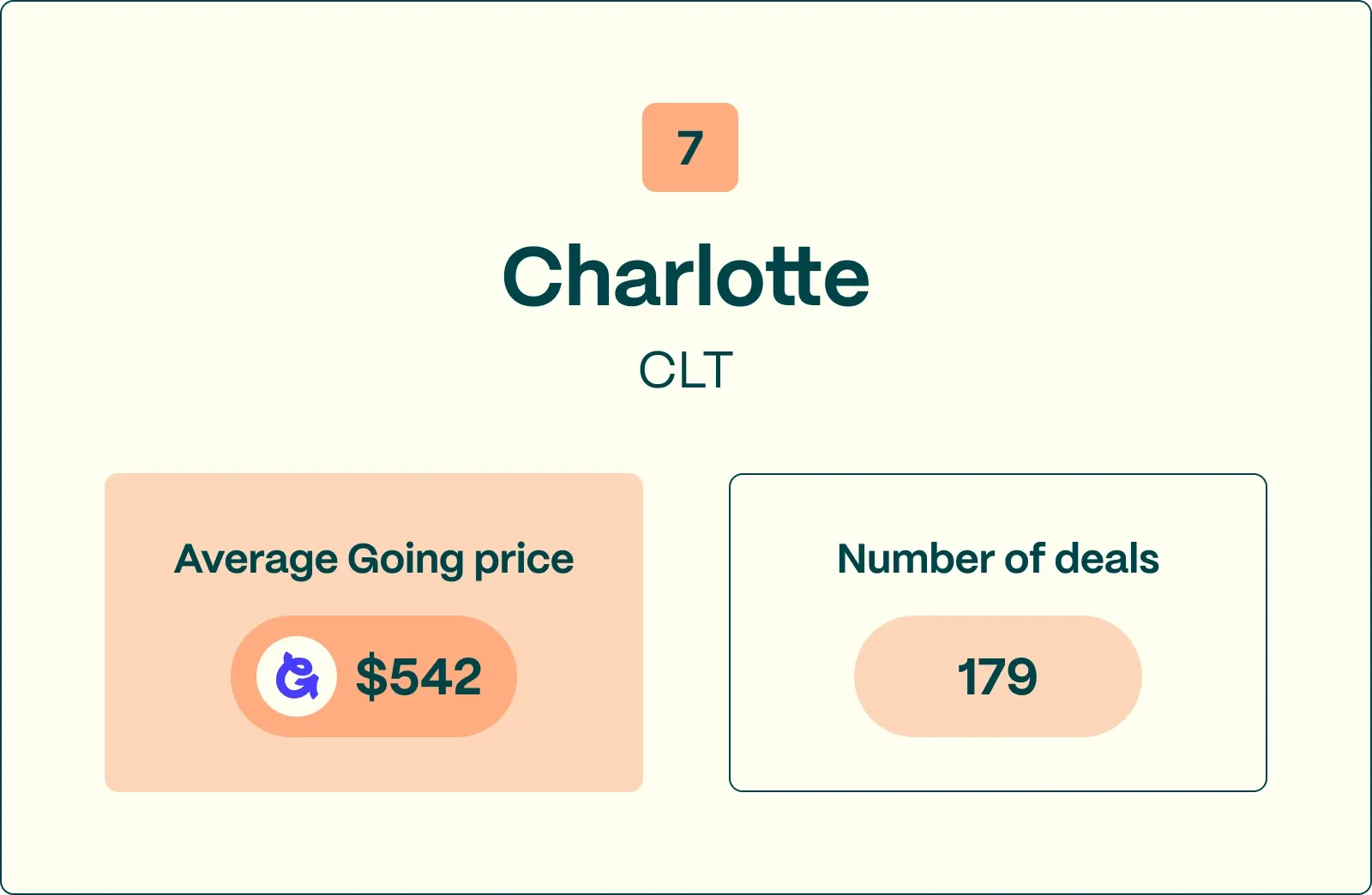 #7 CLT worst international