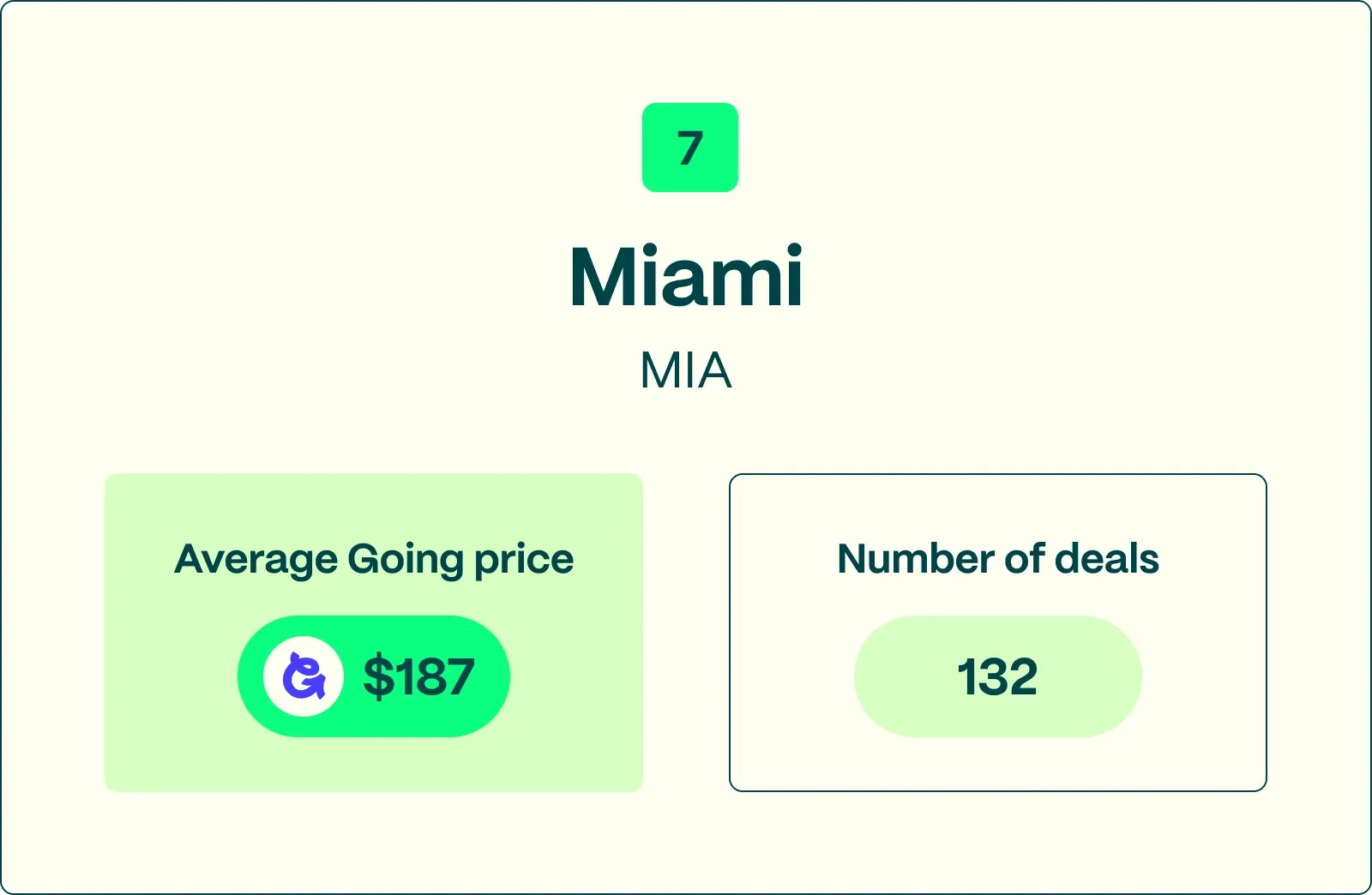 #7 MIA best domestic