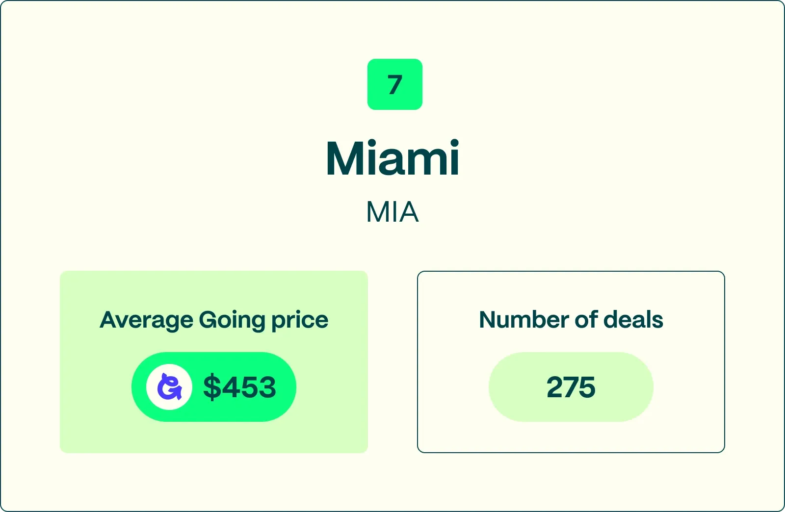 #7 MIA best international