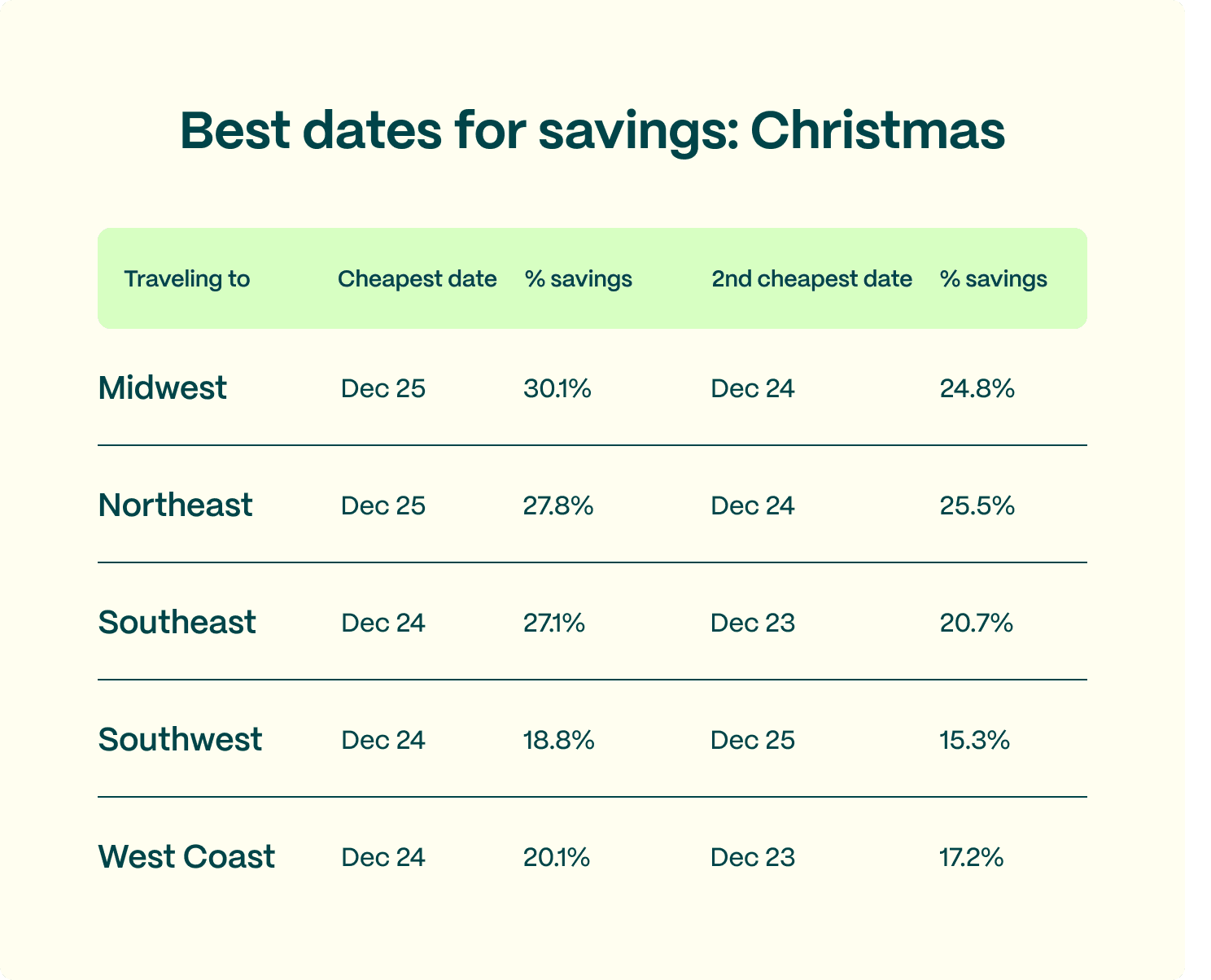 Best Dates For Savings_ Christmas@2x (1).png