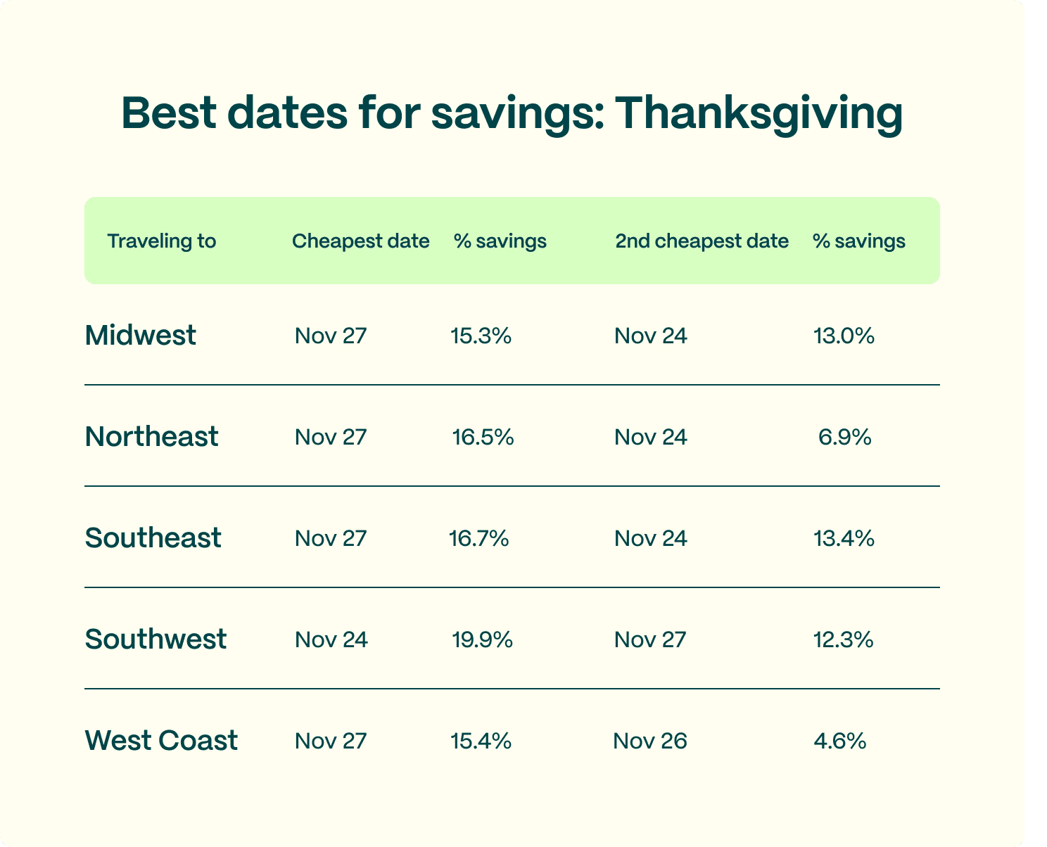 Best Dates For Savings_Thanksgiving@2x (1).png
