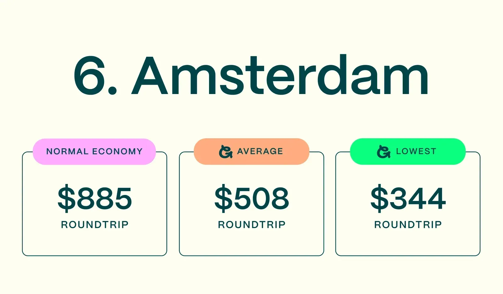 Cheapest-European-Flights-Amsterdam-Prices.webp