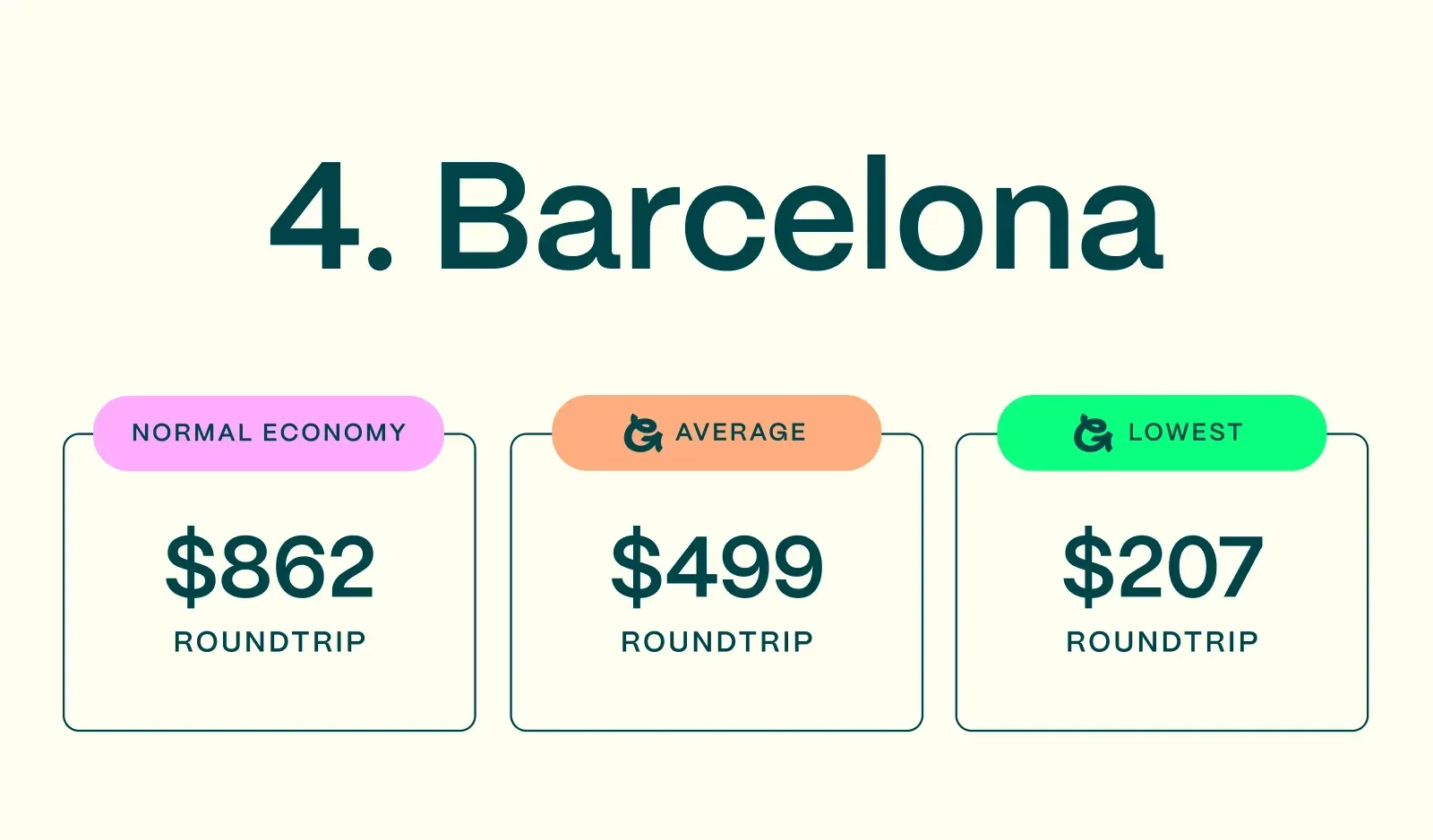 Cheapest-European-Flights-Barcelona-Prices.webp