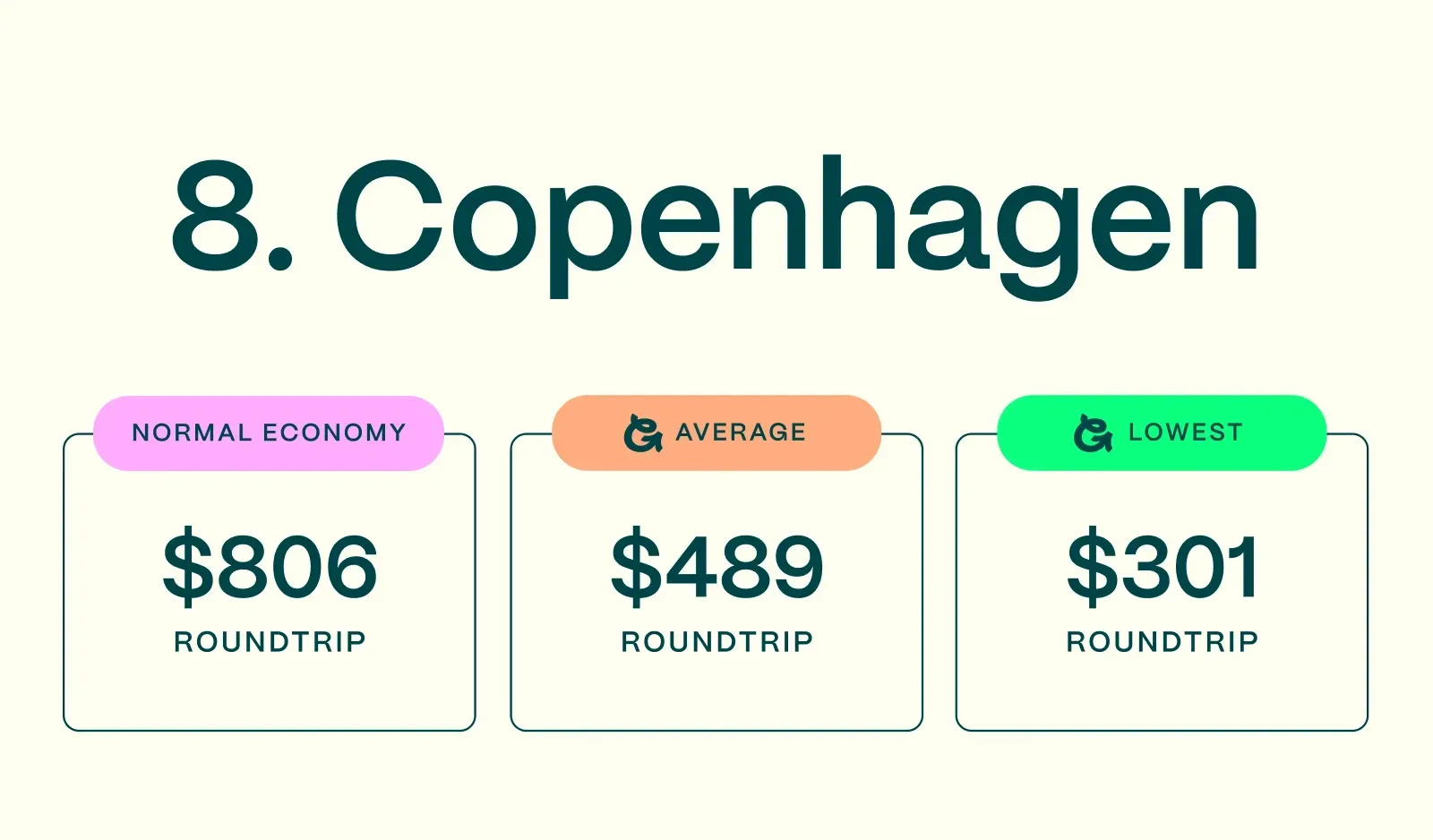 Cheapest-European-Flights-Copenhagen-Prices.webp