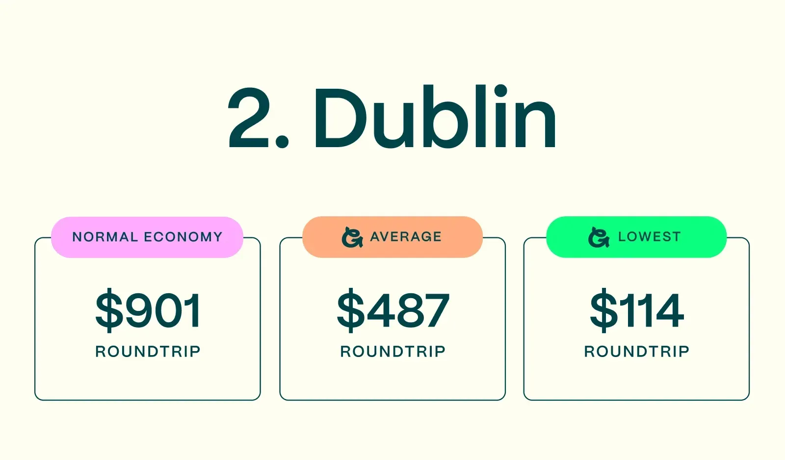 Cheapest-European-Flights-Dublin-Prices.webp