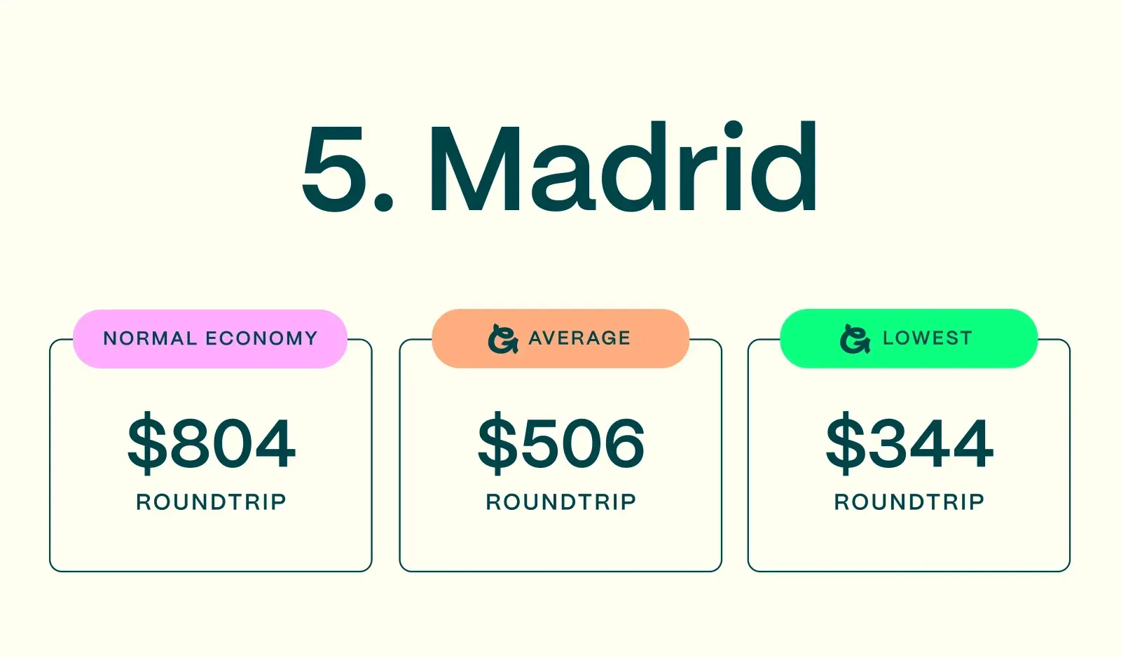 Cheapest-European-Flights-Madrid-Prices.webp