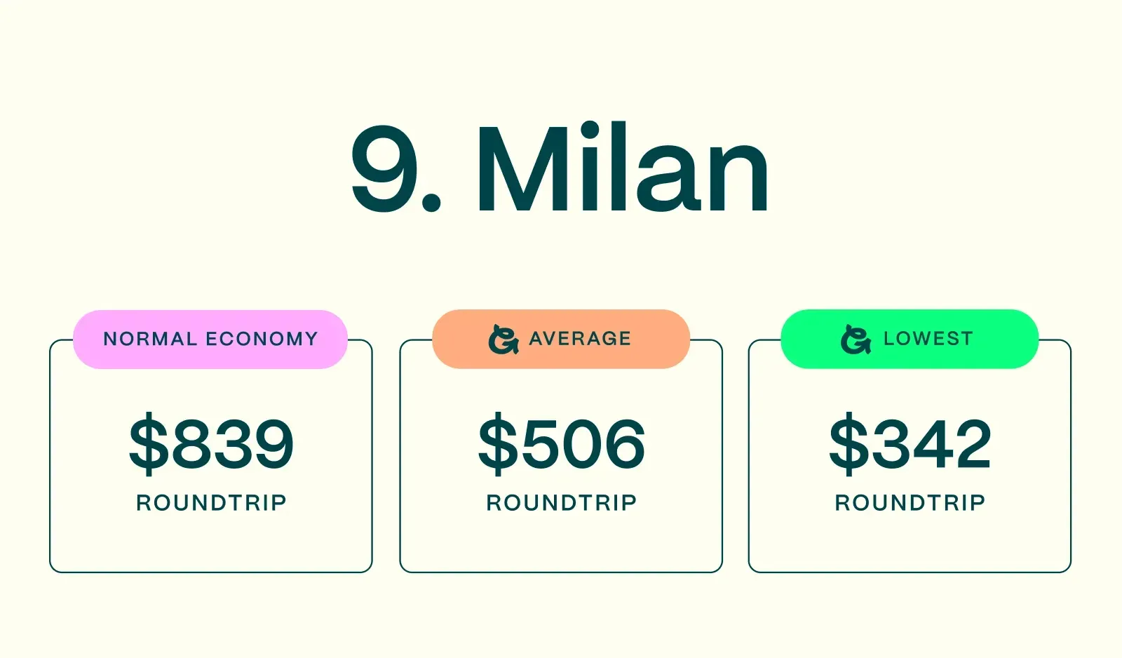 Cheapest-European-Flights-Milan-Prices.webp