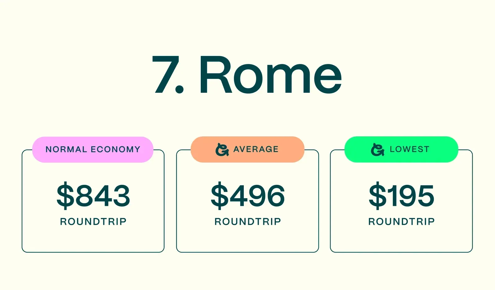 Cheapest-European-Flights-Rome-Prices.webp