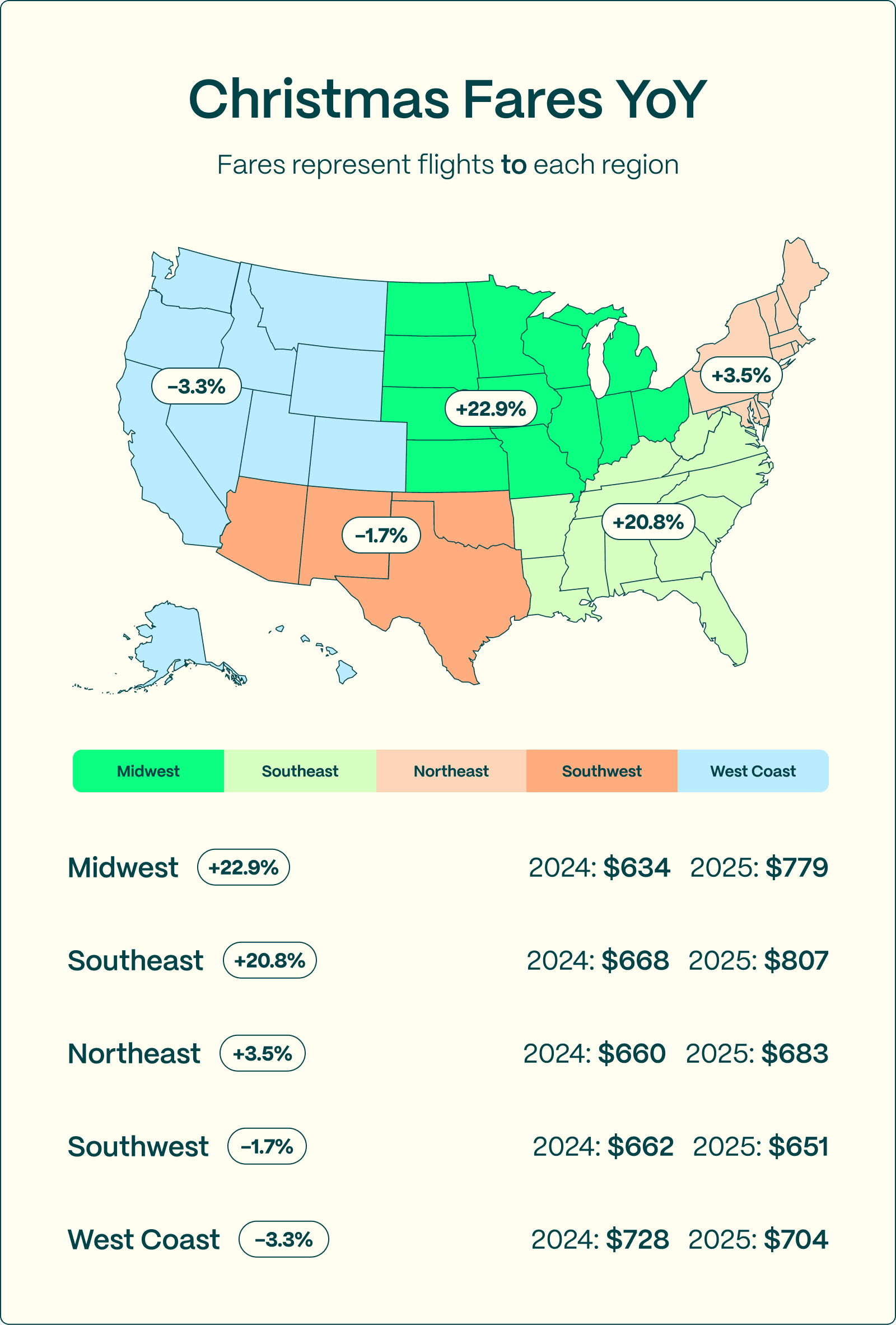 Christmas Fares YoY (1).png