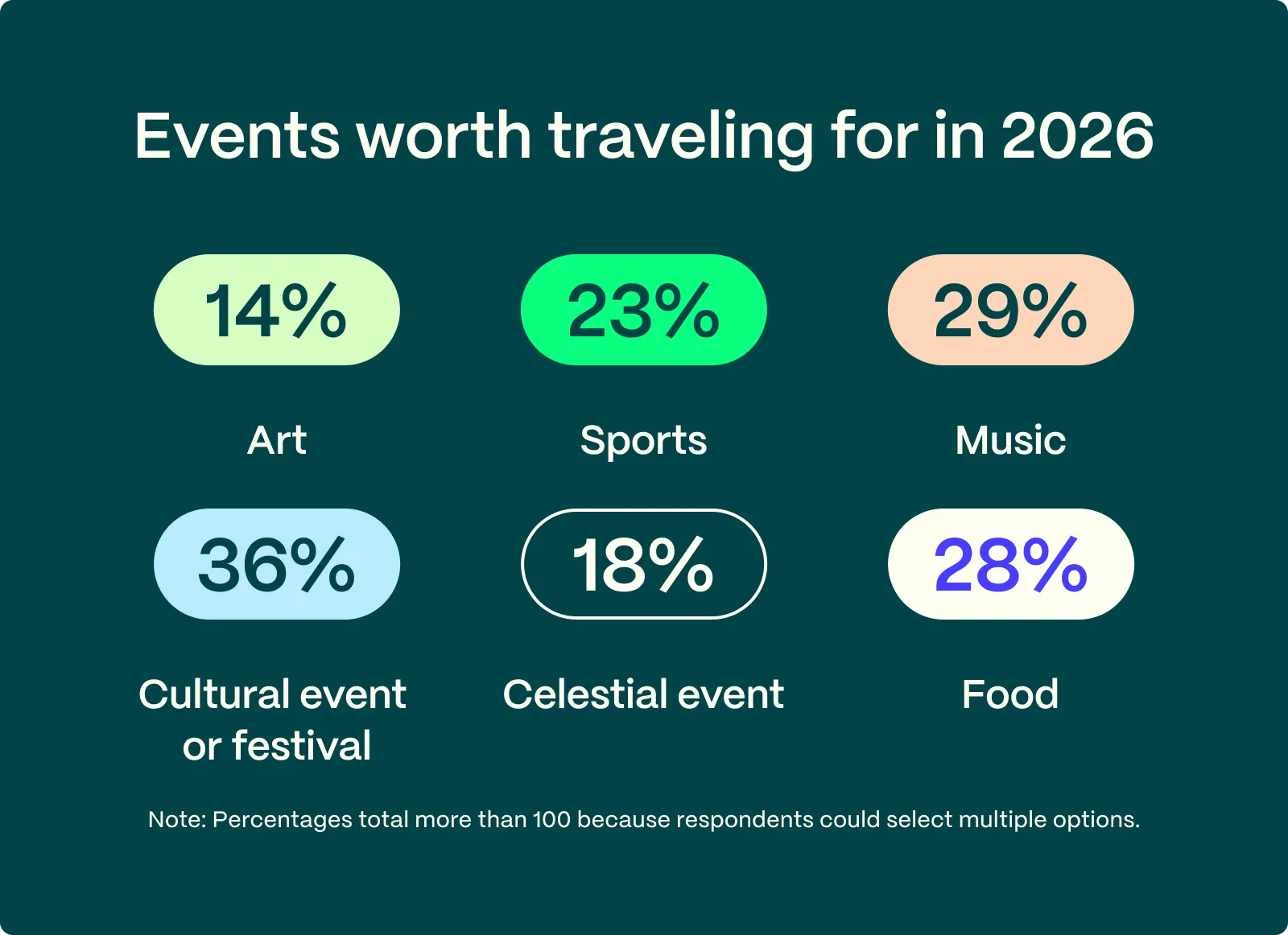 Events worth traveling for in 2026