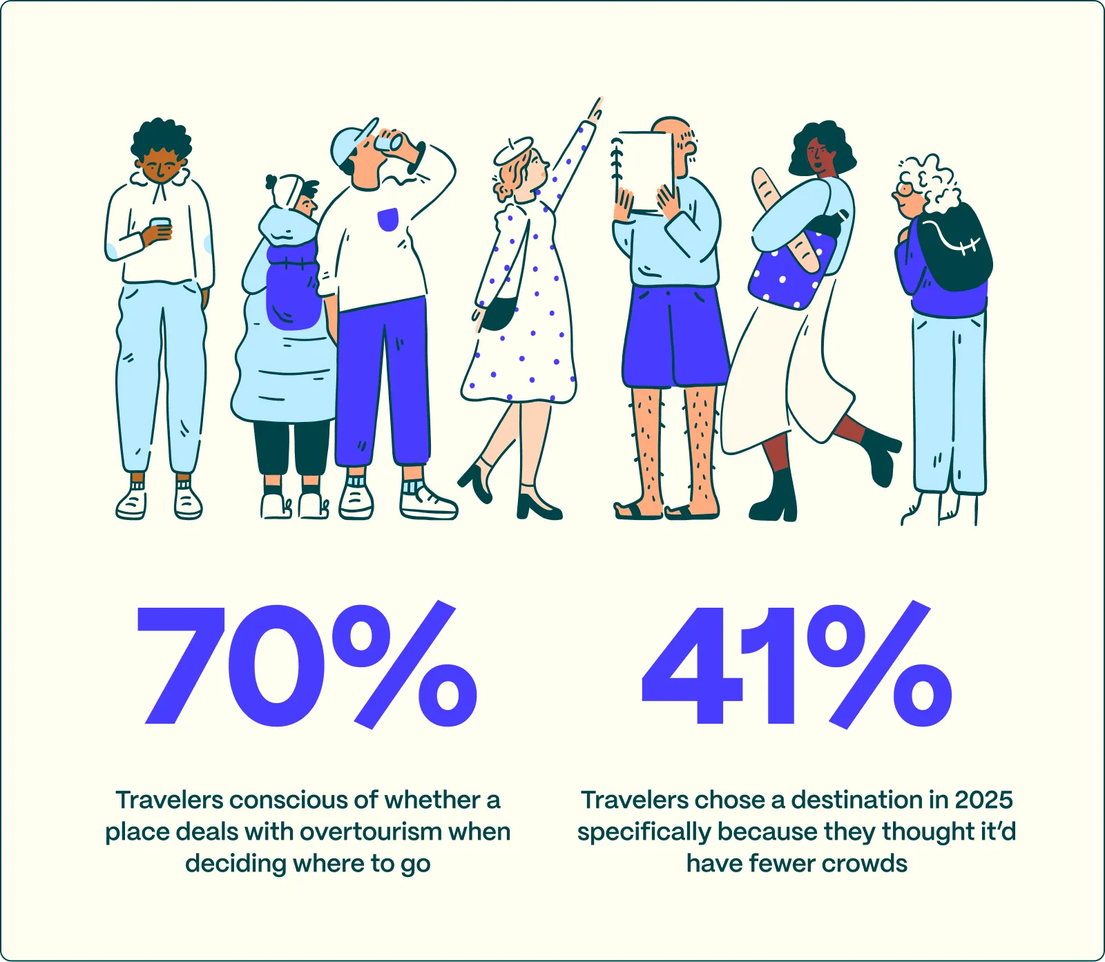 Travelers concerned with overtourism in 2026