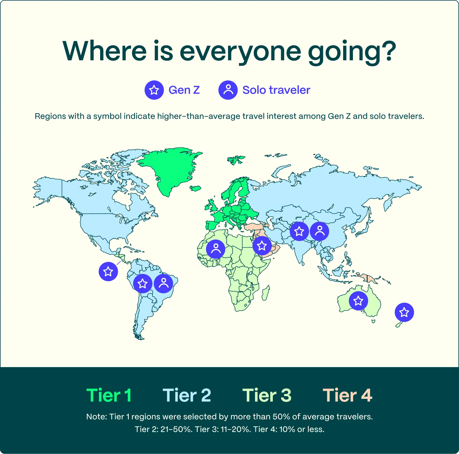 Where is everyone going in 2026?