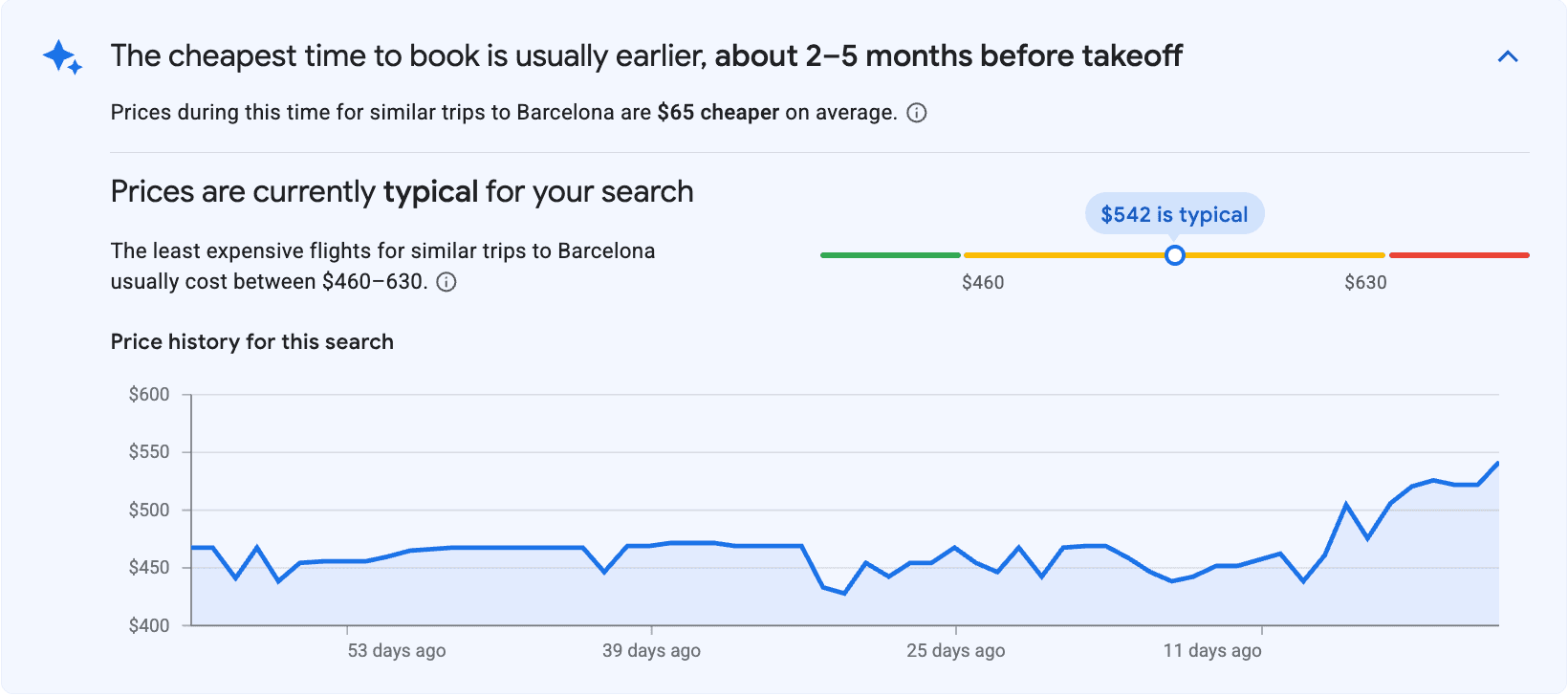 Google-Flights-Price-History-Insights.png