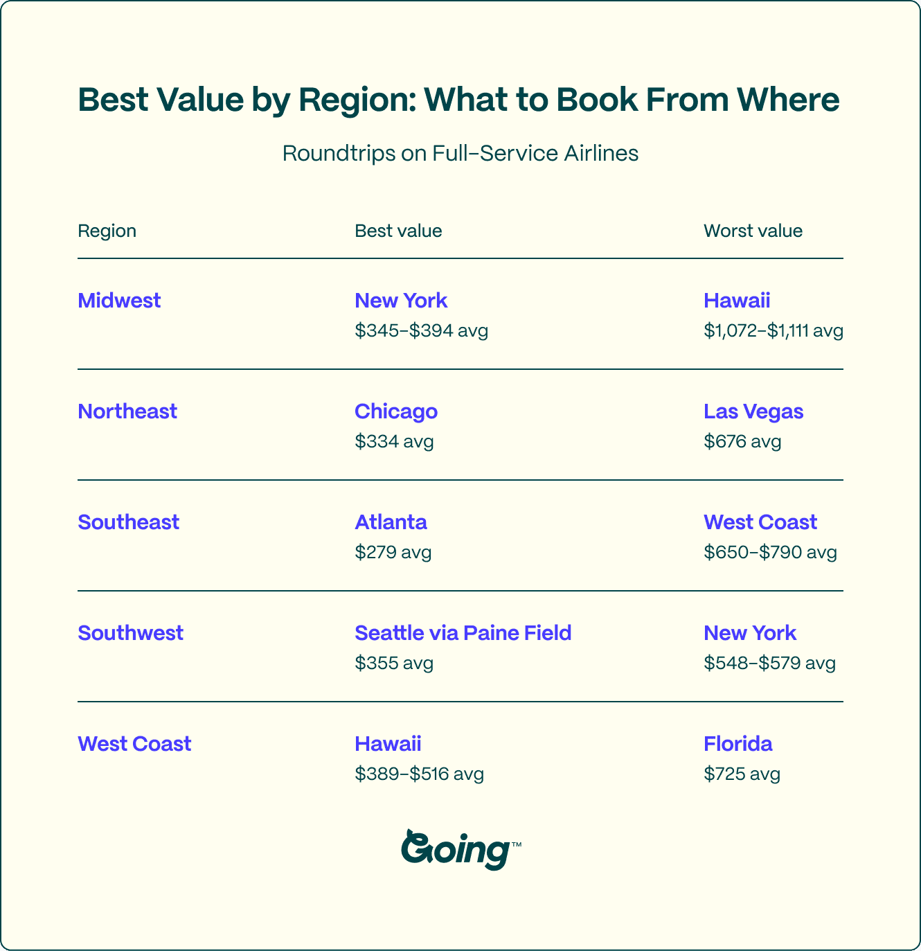 Regional Pricing Table-1.png