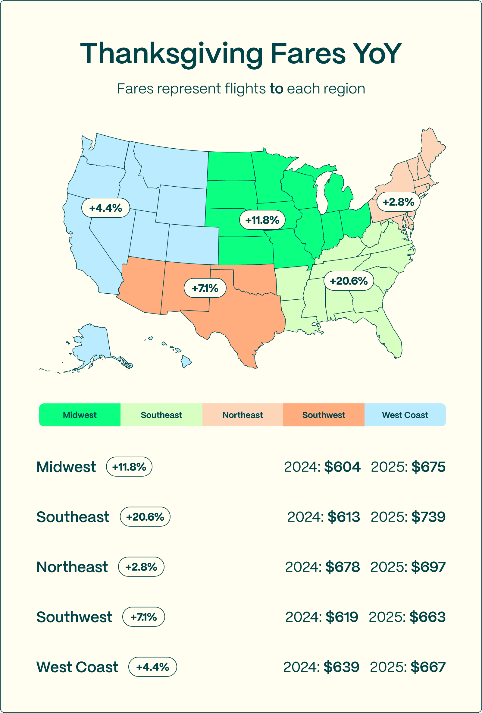 Thankgiving Fares YoY (1).png