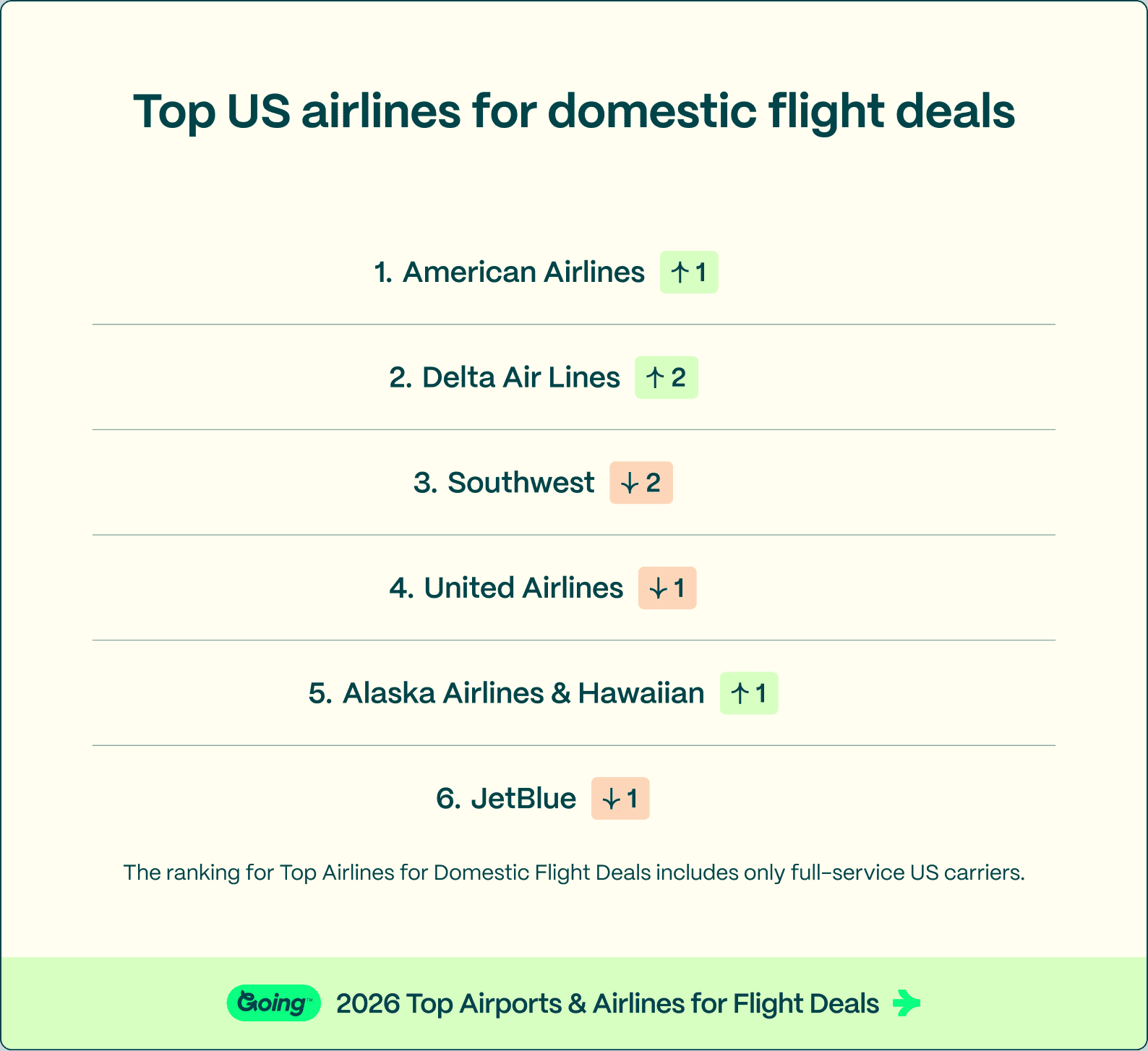 Top US airlines for domestic deals.png