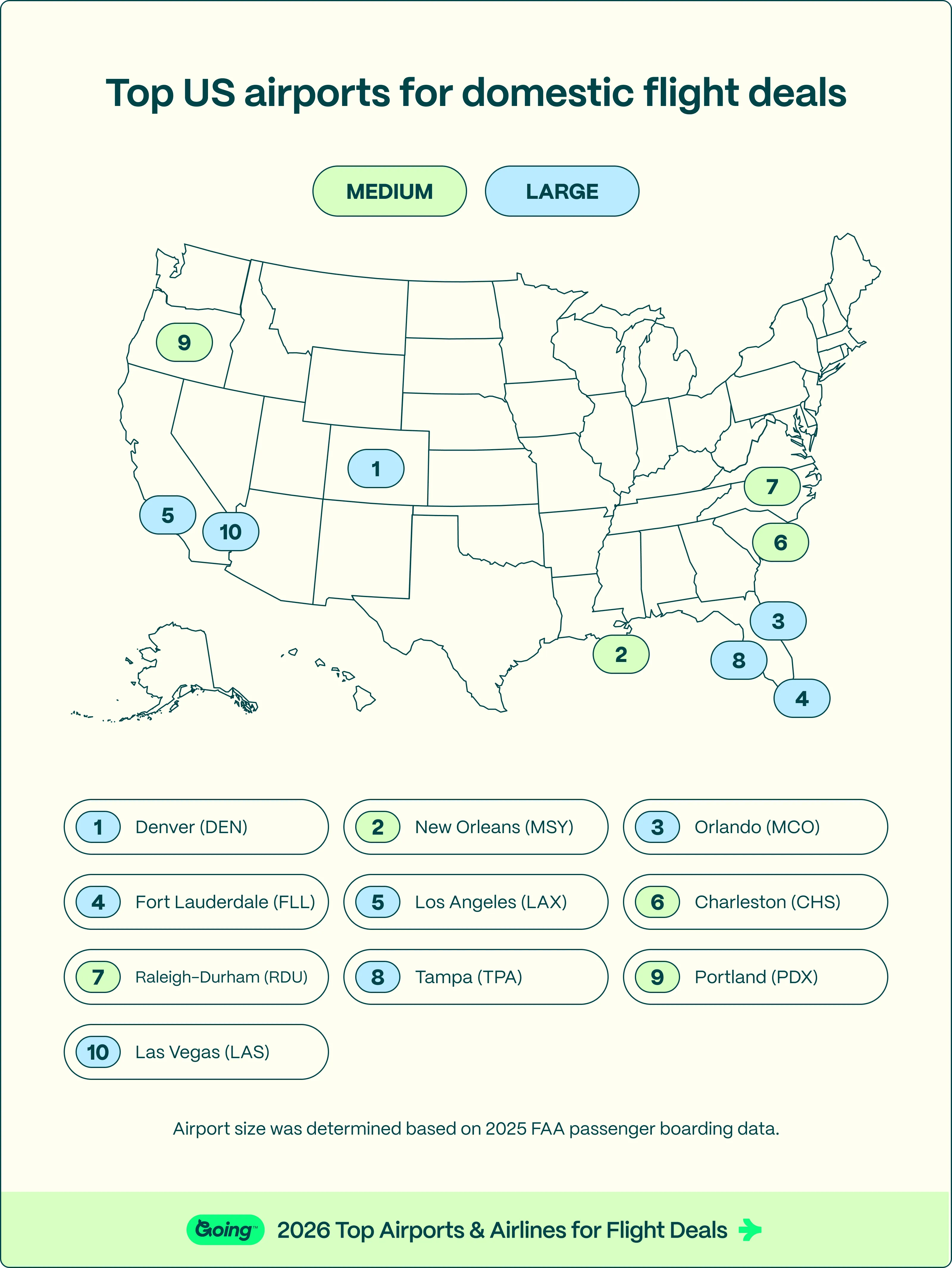 Map of domestic airport winners for Going 2026 Top Airports & Airlines for Flight Deals